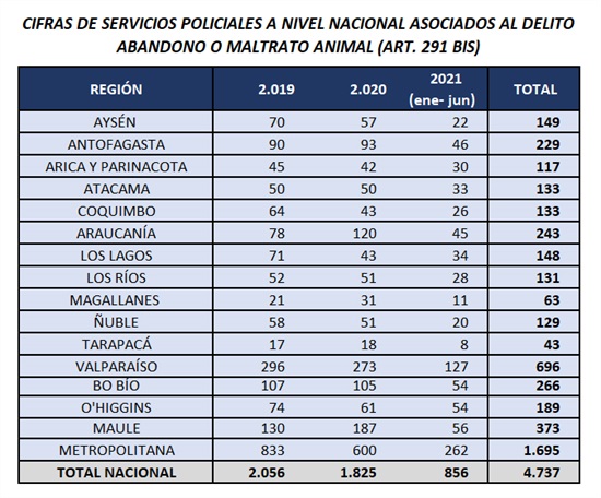 Cifras de Servicios Policiales